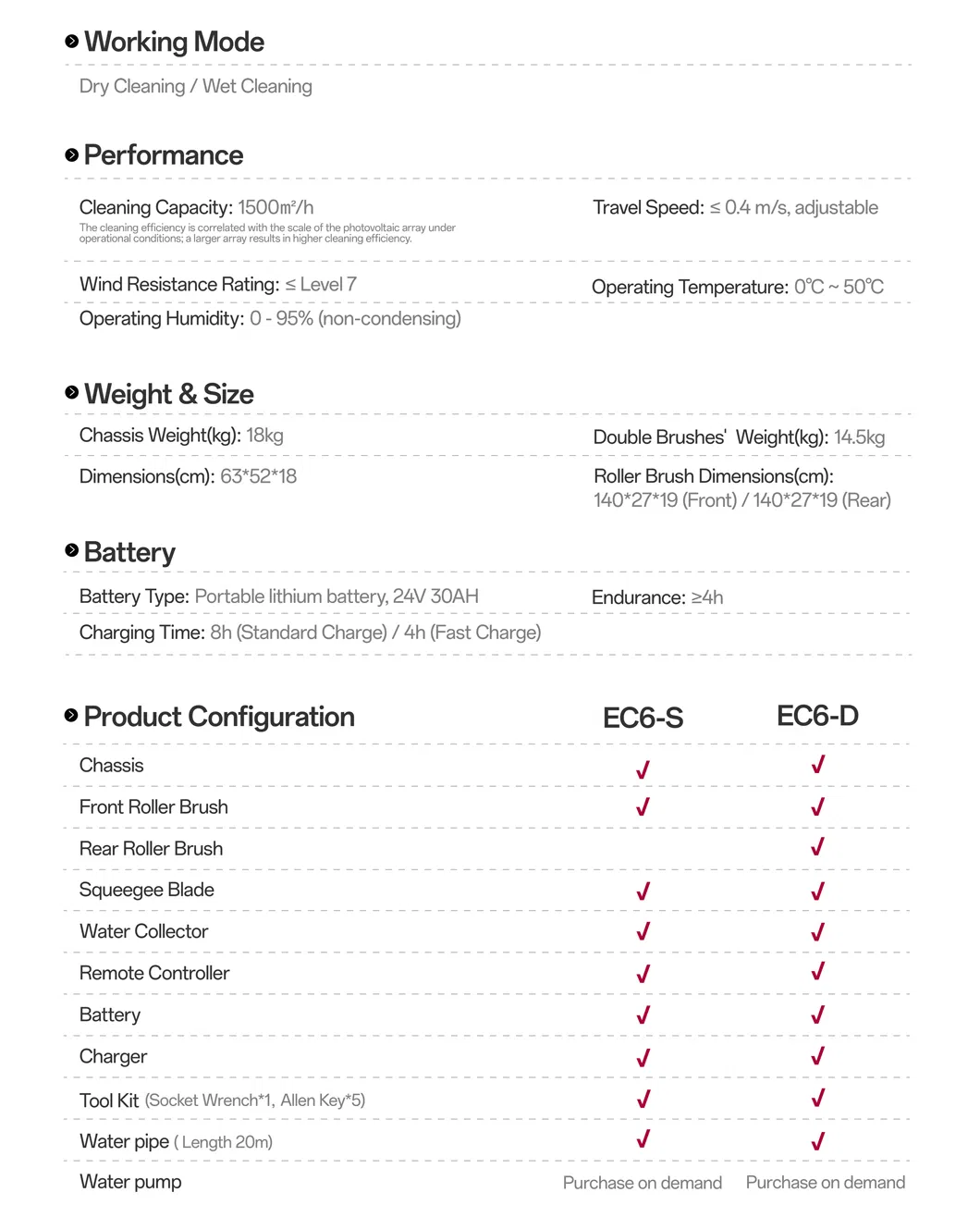 Tech Info 2