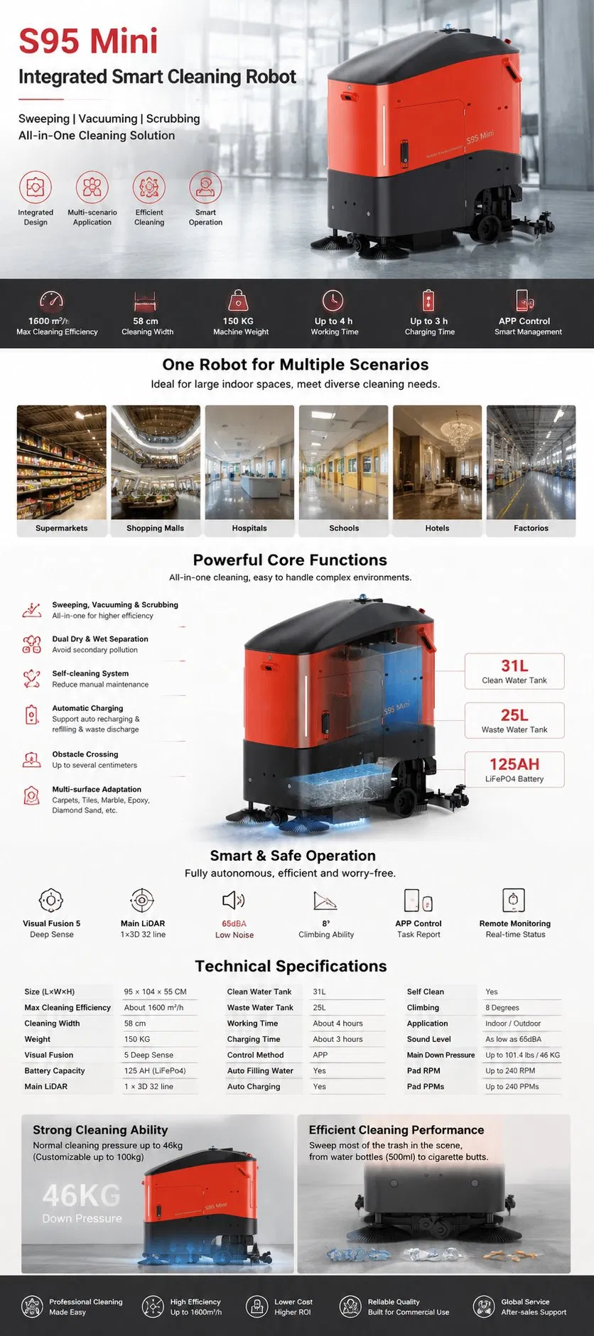 Autonomous Scrubbing Robot Details