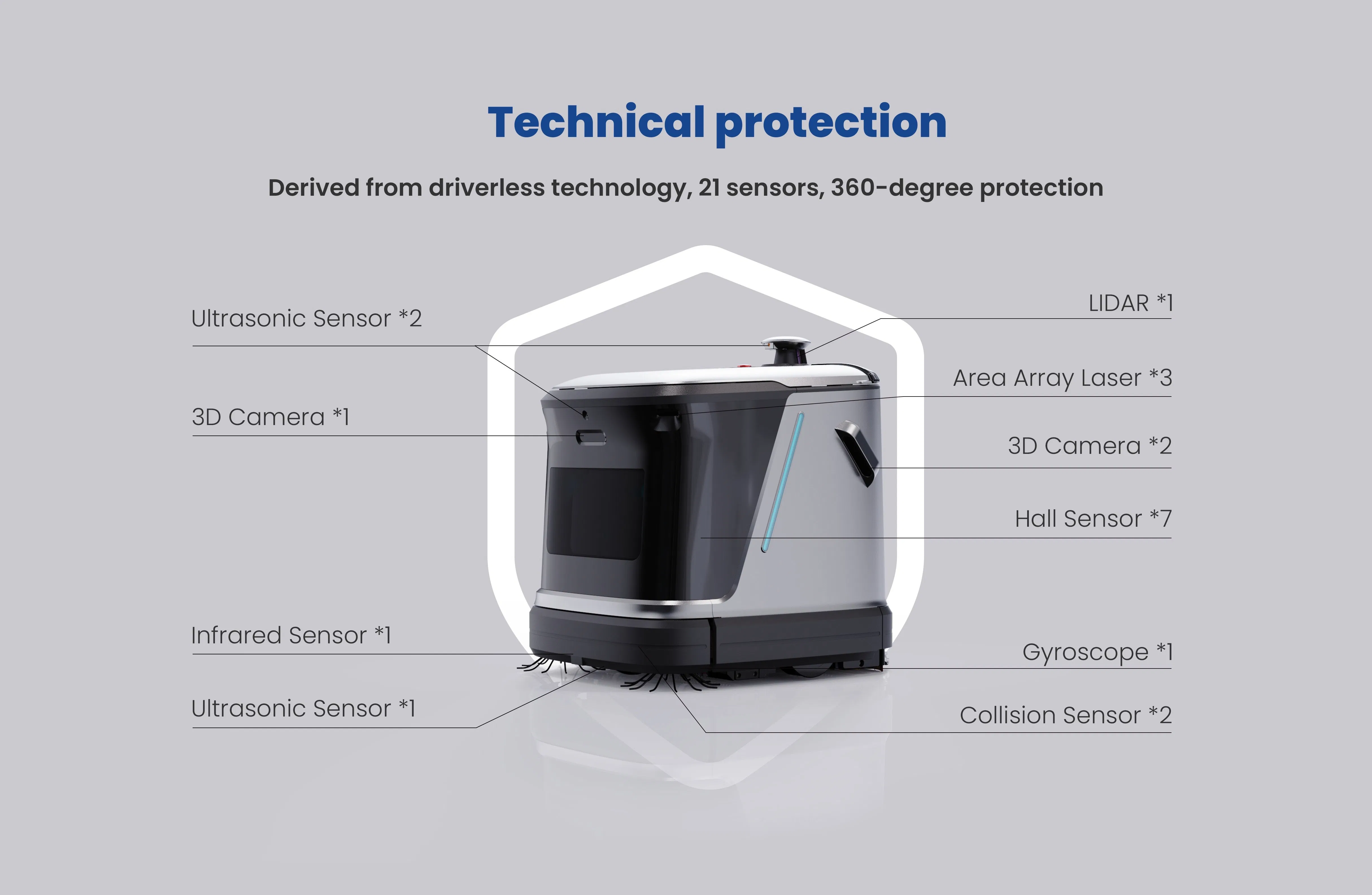 Autonomous Robot Cleaning Solution Supporting Gate Crossing, Elevator Riding, Continuous Floor Operations