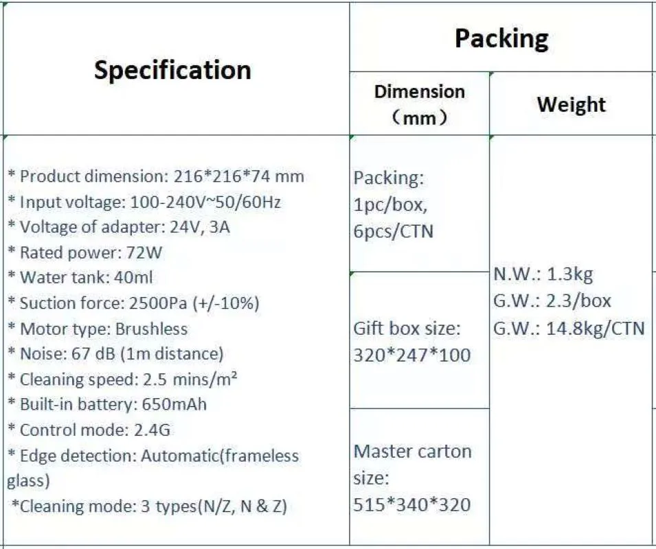 Specifications Table