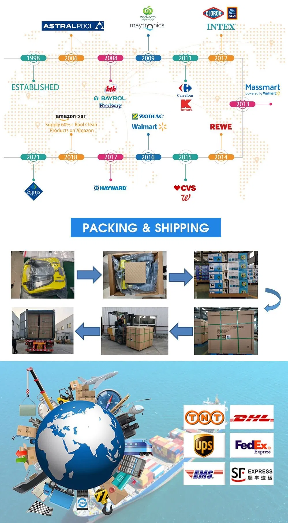 Factory Overview