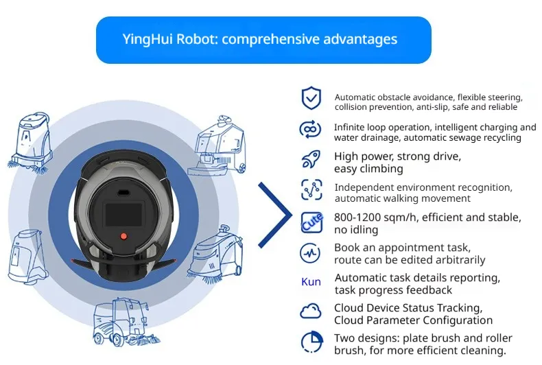 Smart Robot Feature 3