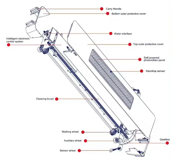 Robot Mechanism