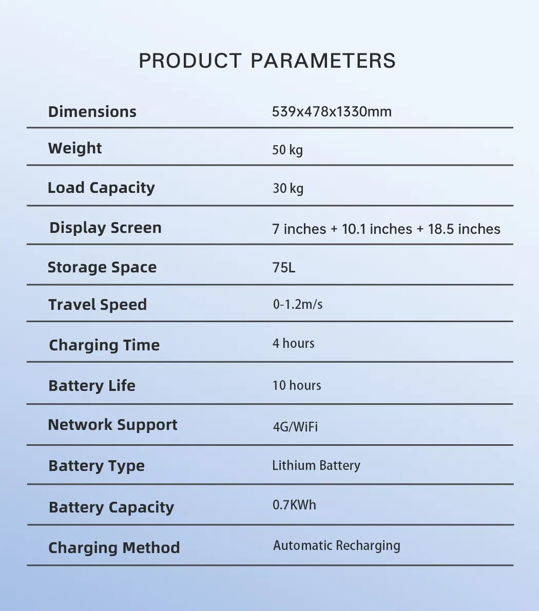Product Parameters