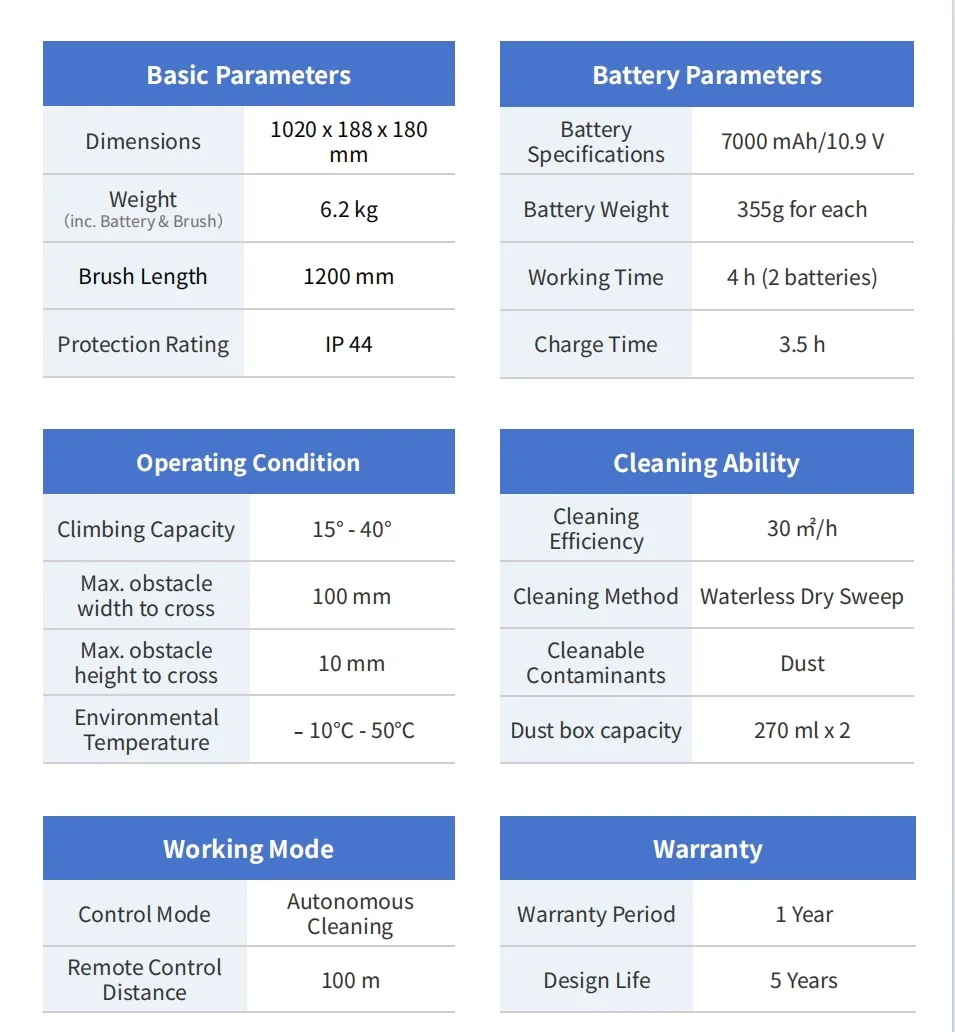 PV Robot Details