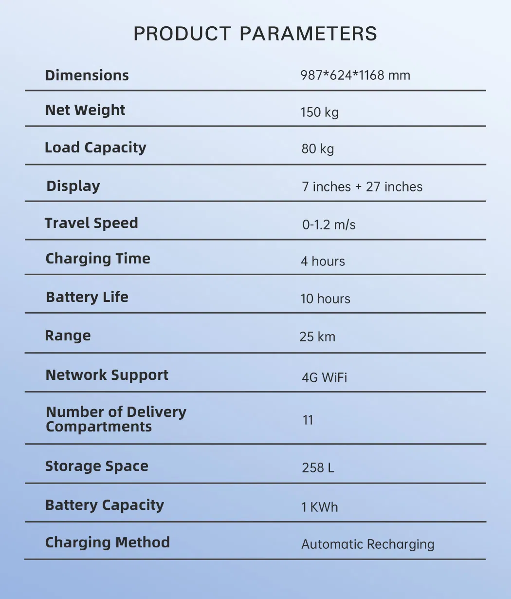 Delivery Robot Parameters