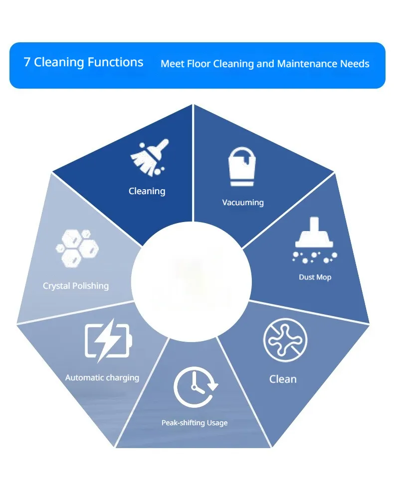 Efficient Cleaning