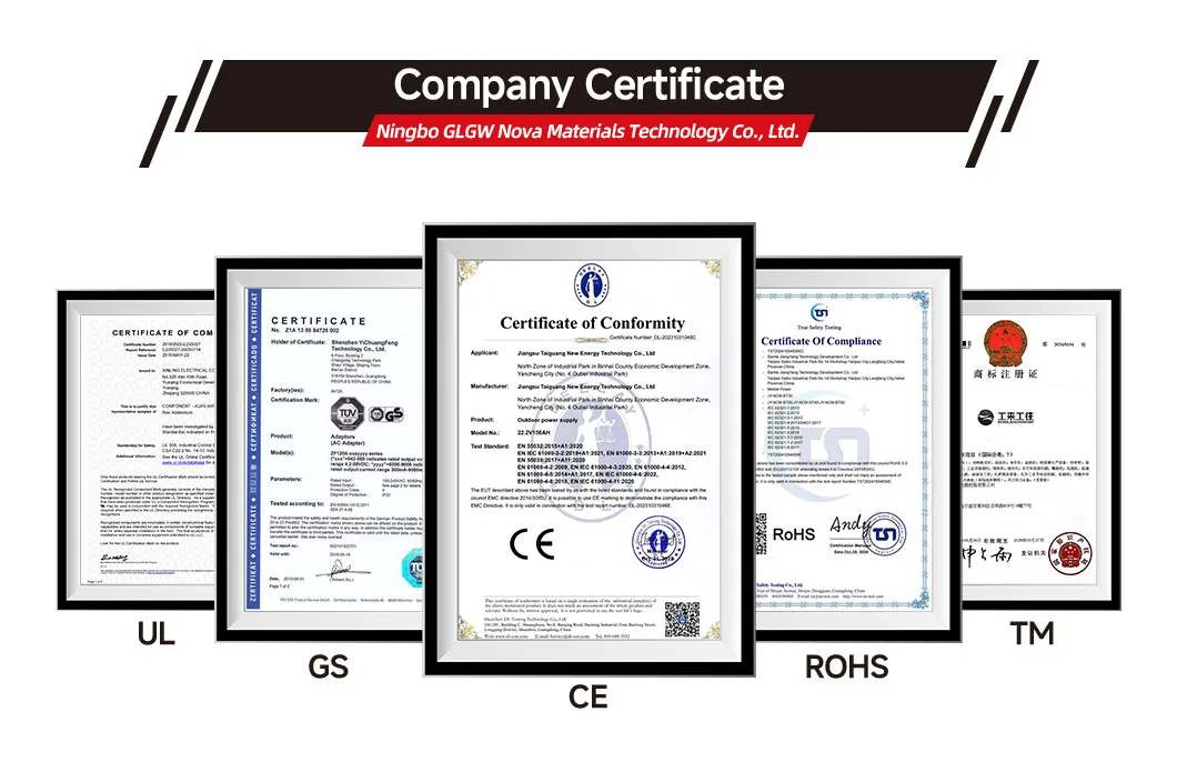 Certificates