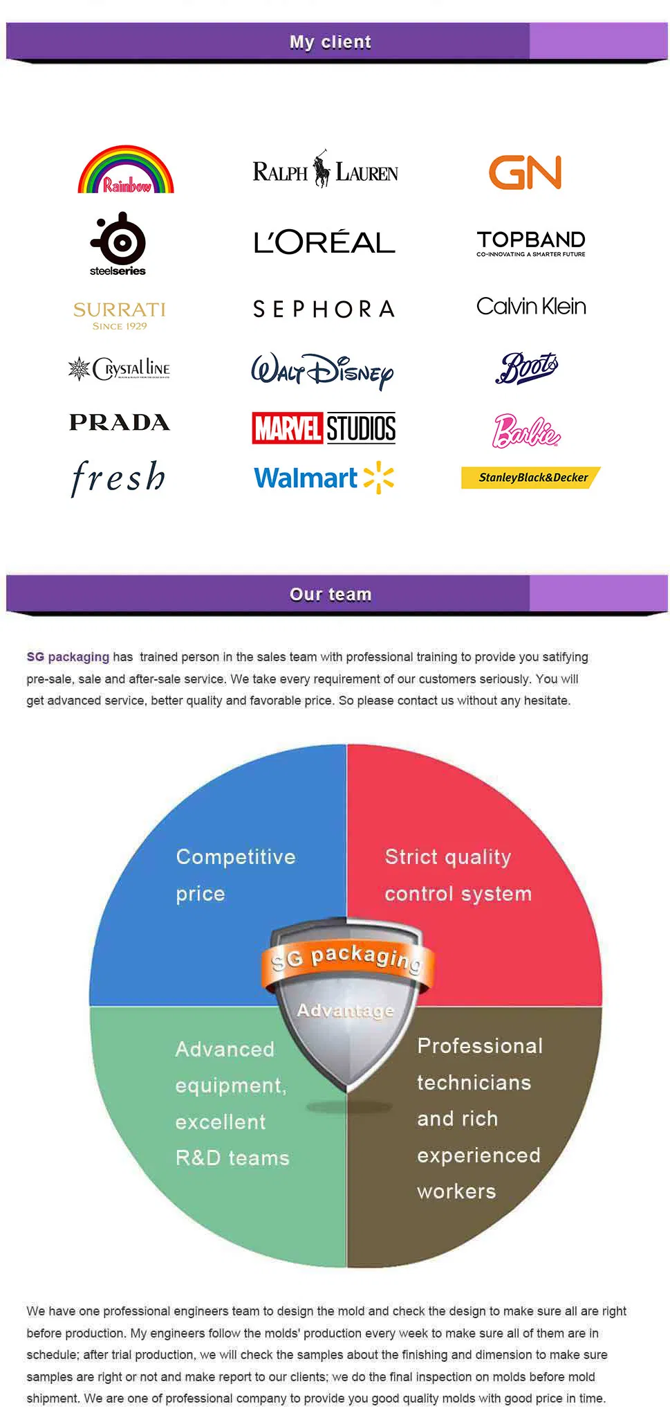 Process Chart