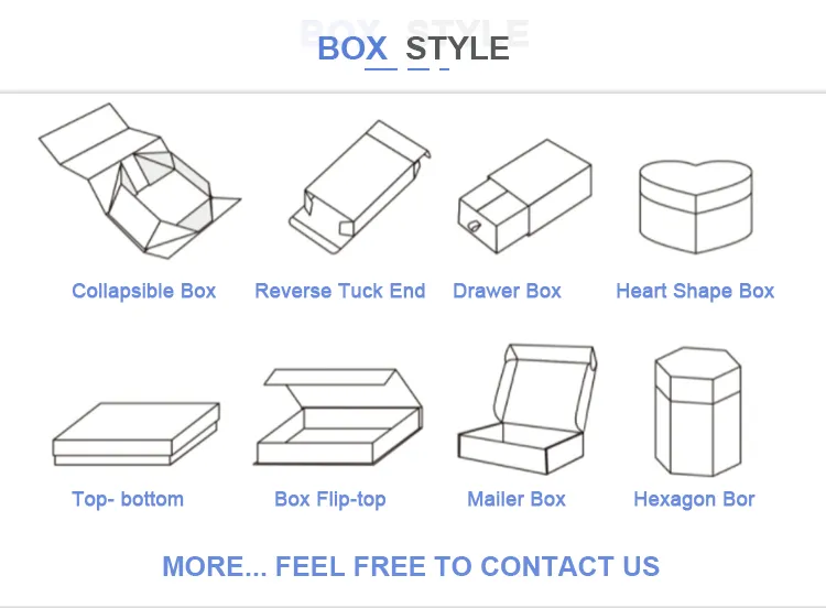Detailed Box View 1