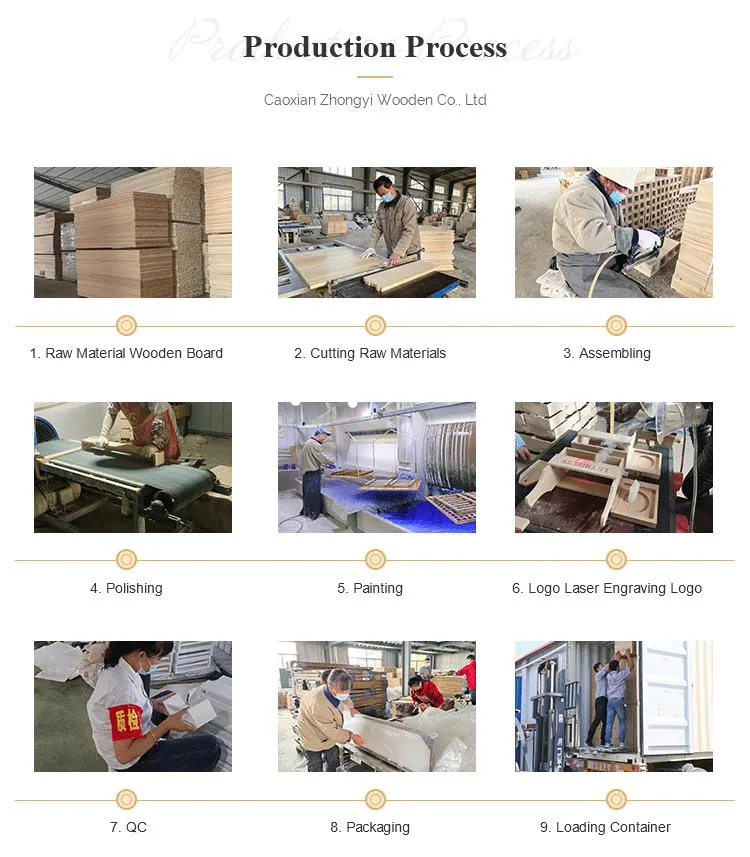 Processo de Produção