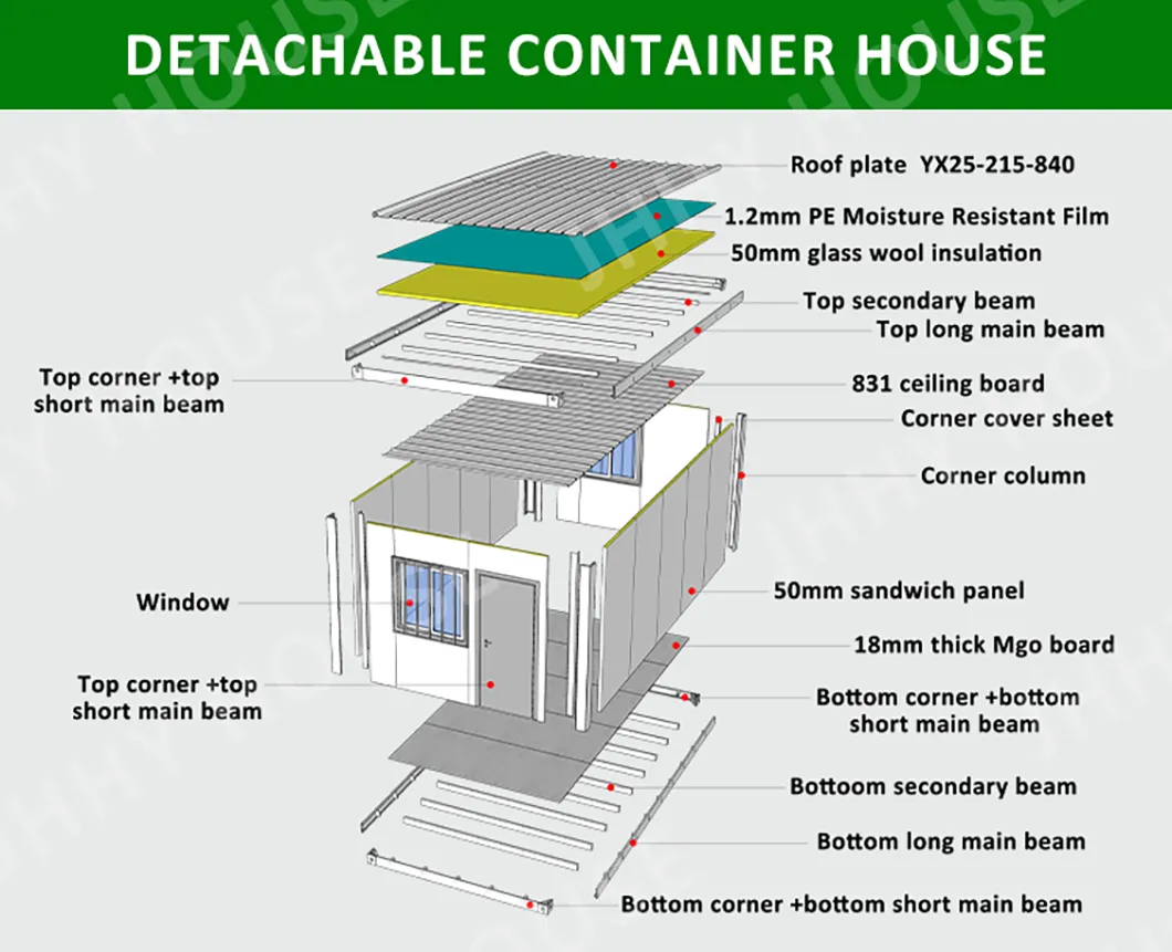 Casas Prefabricadas em Contêiner