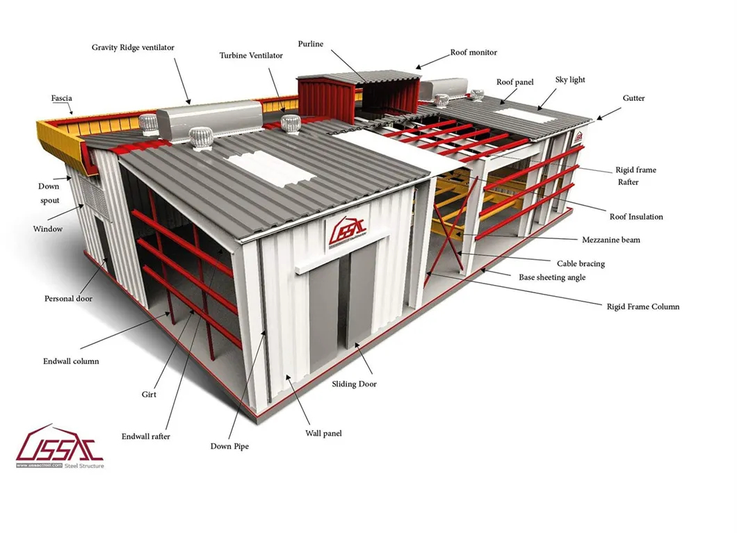 Planta de Processamento de Alimentos em Estrutura de Aço Edifício de Escritório e Armazém em Estrutura de Aço Prefabricada