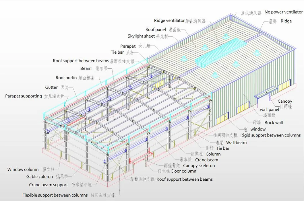 Certificação CE Estrutura de Aço Leve Prefabricada Escritório de Aço Metal Armazém Construção Oficina Armazenamento Estrutura de Metal Edifício