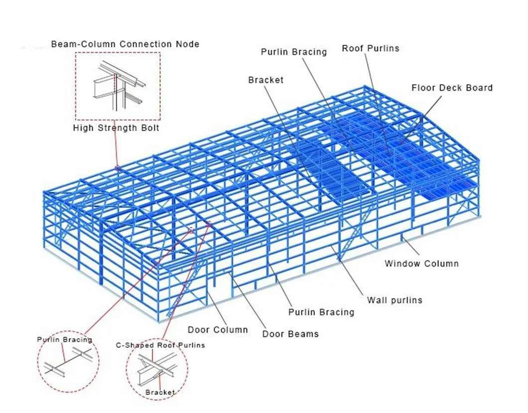 Planta de Processamento de Alimentos em Estrutura de Aço Edifício de Escritório e Armazém em Estrutura de Aço Prefabricada