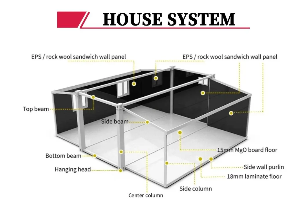 Casa Pronta 2 Quarto Casas Tiny para Viver em Casas Prefabricadas Construídas com Contêineres Casa Expandível