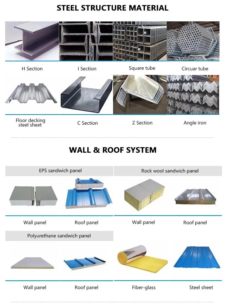 Especificações de Materiais Principais