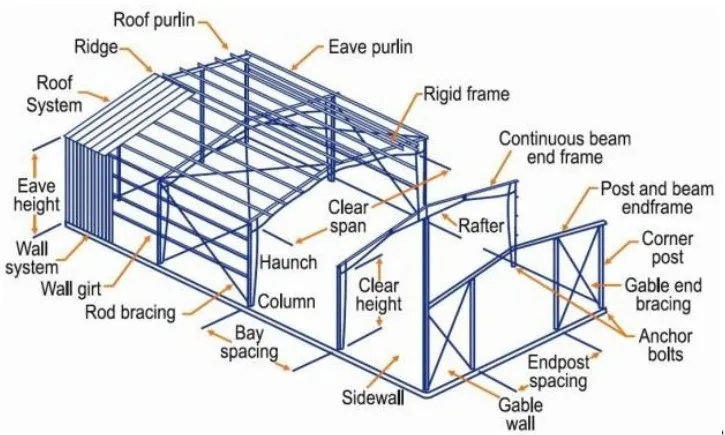 Casa Prefabricada Estrutura de Aço