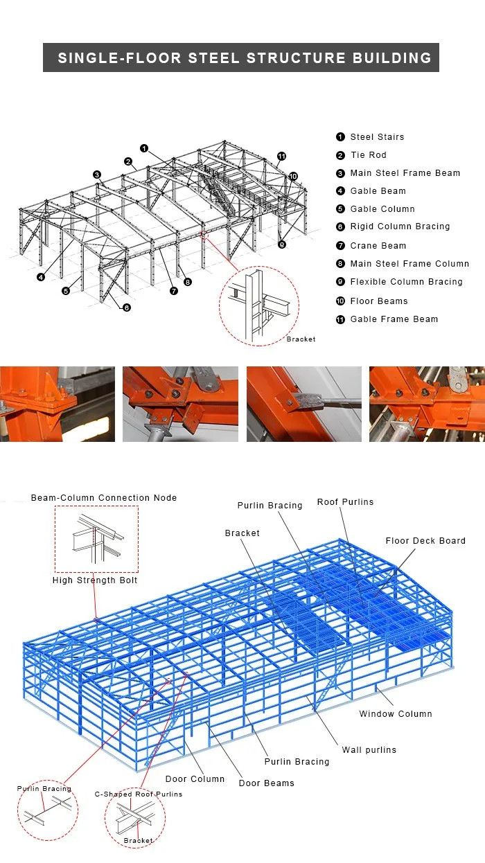 Estrutura de Aço Metálico Prefabricado Estrutura de Edifício Residencial Multifamiliar de Alto Nível