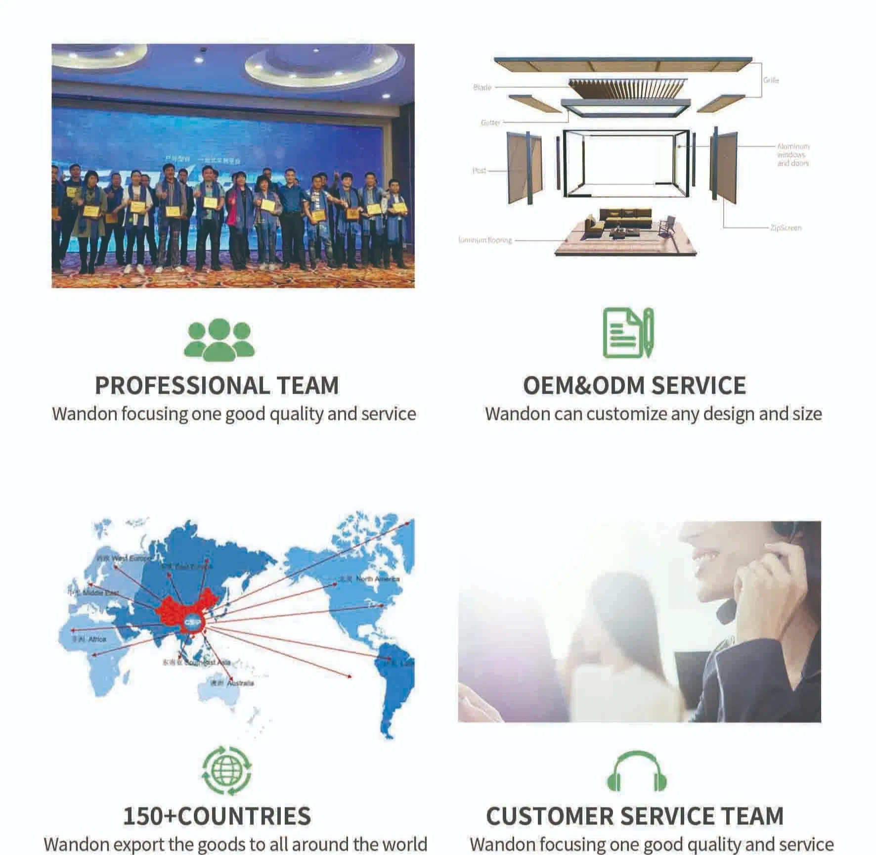 Perfil da empresa - Detalhes