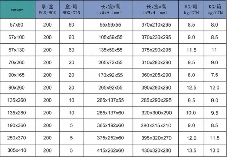 Dental Sterilization Pouch View 1