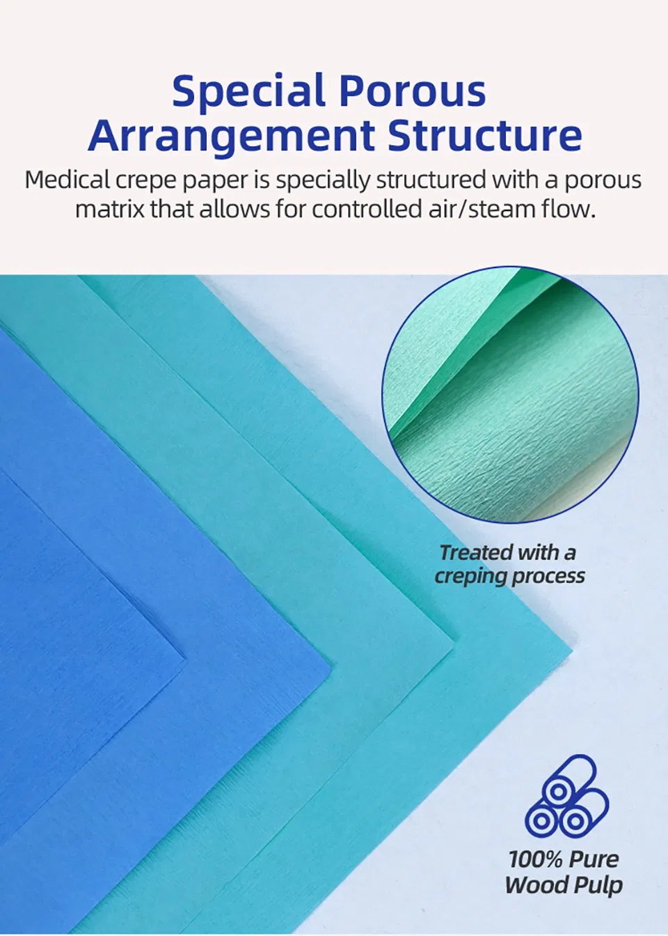 Sterilization Wrap Details