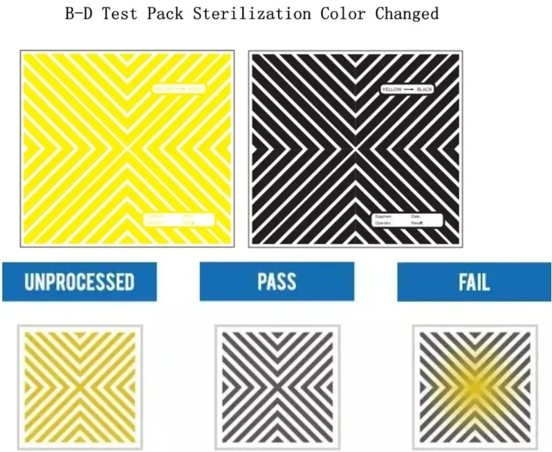Discoloration indicator