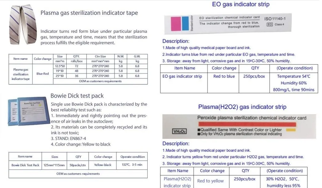 Sterilization Indicator