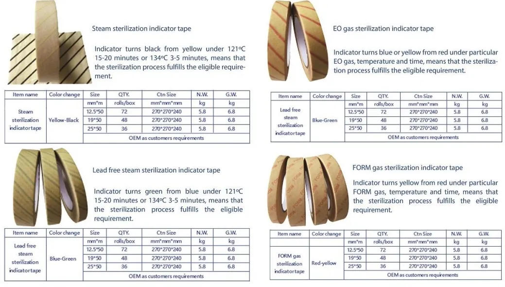 Chemical Indicator Labels
