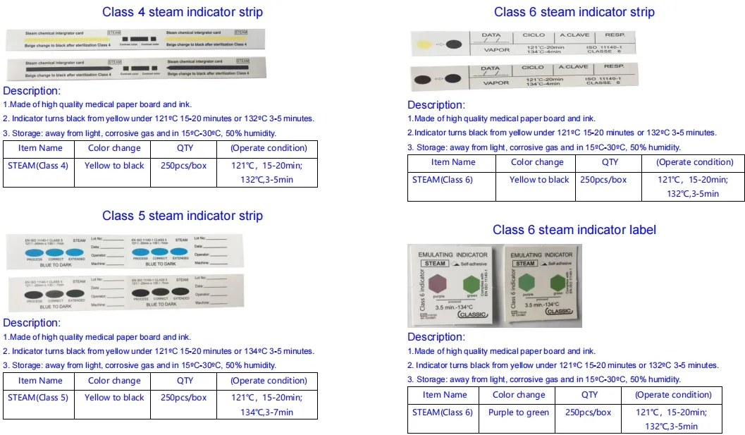 Disposable Indicator Strip