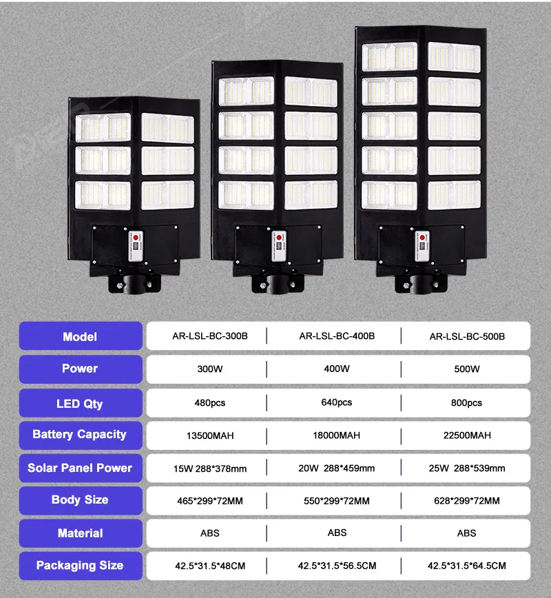 Outdoor Solar Lighting Solution