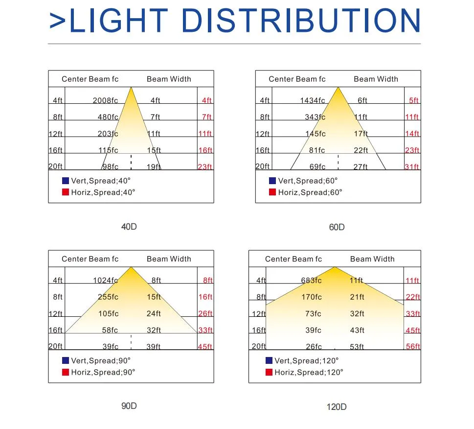 Light Distribution