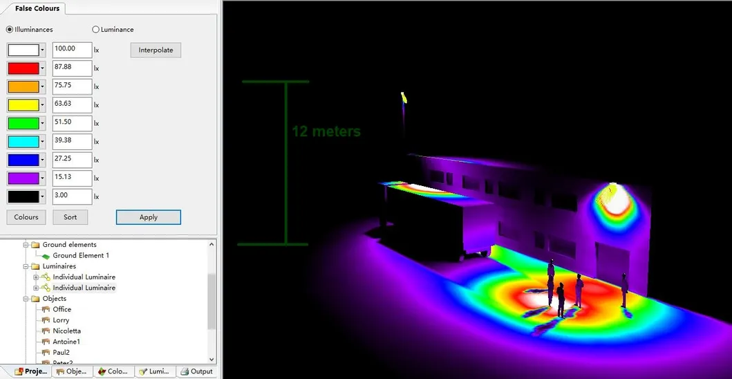 Multi-angle LED Lighting
