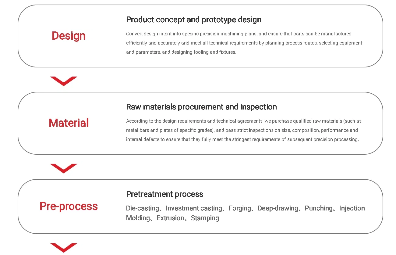Precision Machining Details