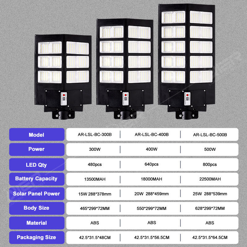 Waterproof IP66 Motion Sensor Solar Outdoor Lighting Solution