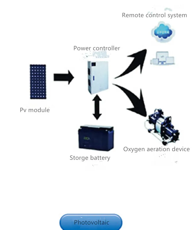 Solar Aeration System View 1