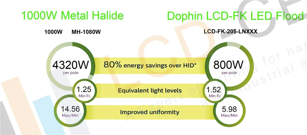 Energy Saving Efficiency