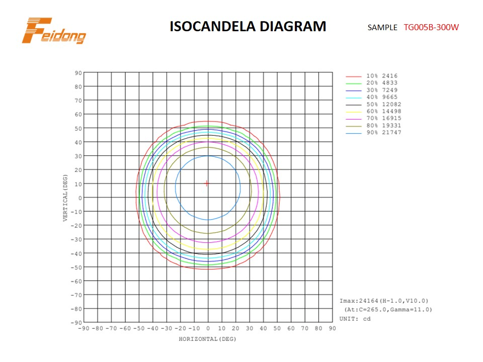 3 Years Warranty Sport Field Outdoor Lighting 130-140lm/W SMD3030 Sanan Chip Luces LED Reflector 300W