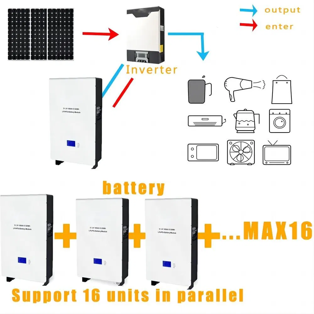 Solar Powerwall 4