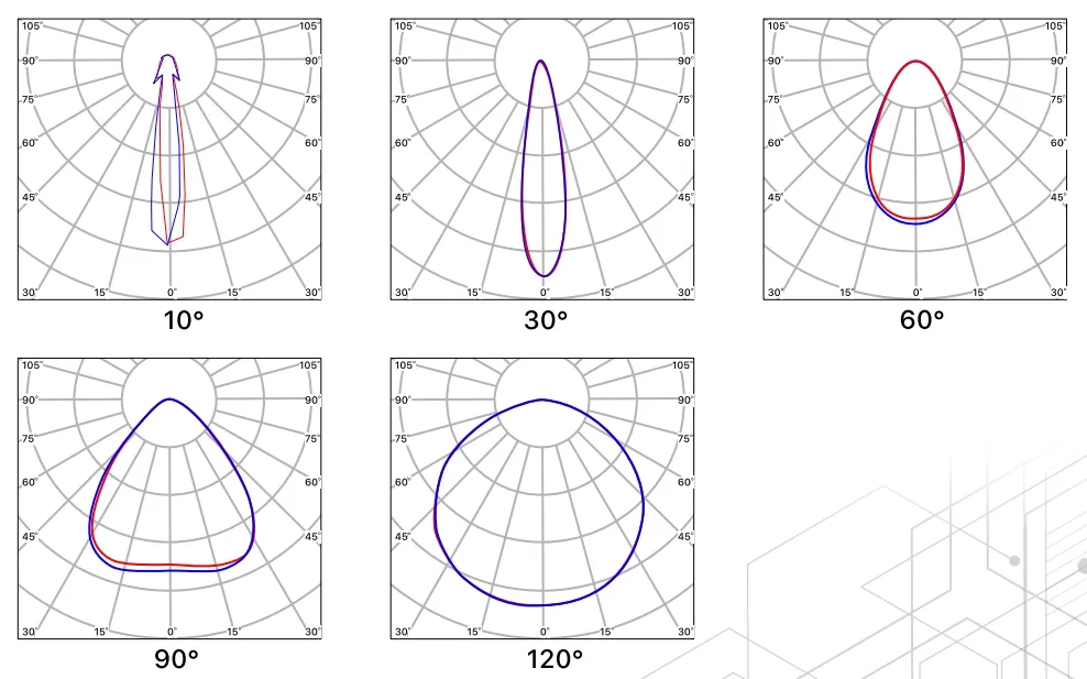 Photometric Report 2