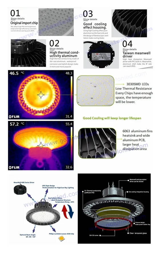 Industrial Lighting 3