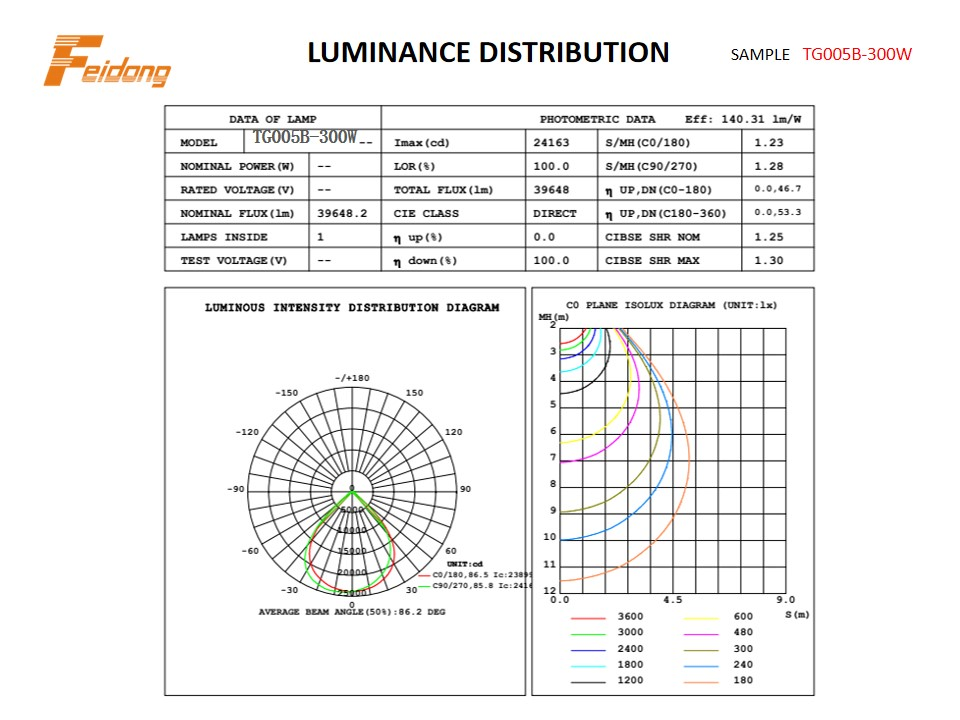 3 Years Warranty Sport Field Outdoor Lighting 130-140lm/W SMD3030 Sanan Chip Luces LED Reflector 300W