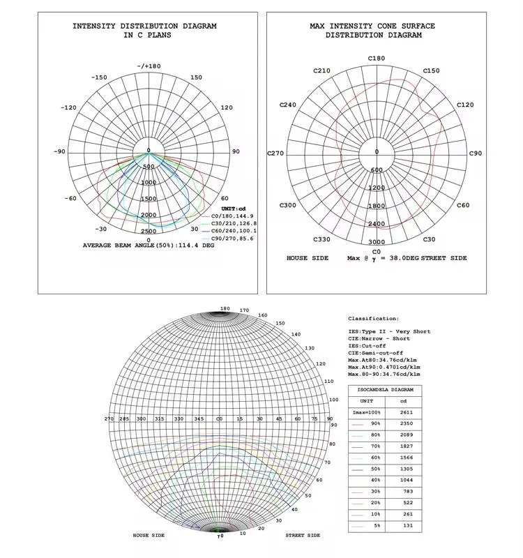 Post Top Light Details