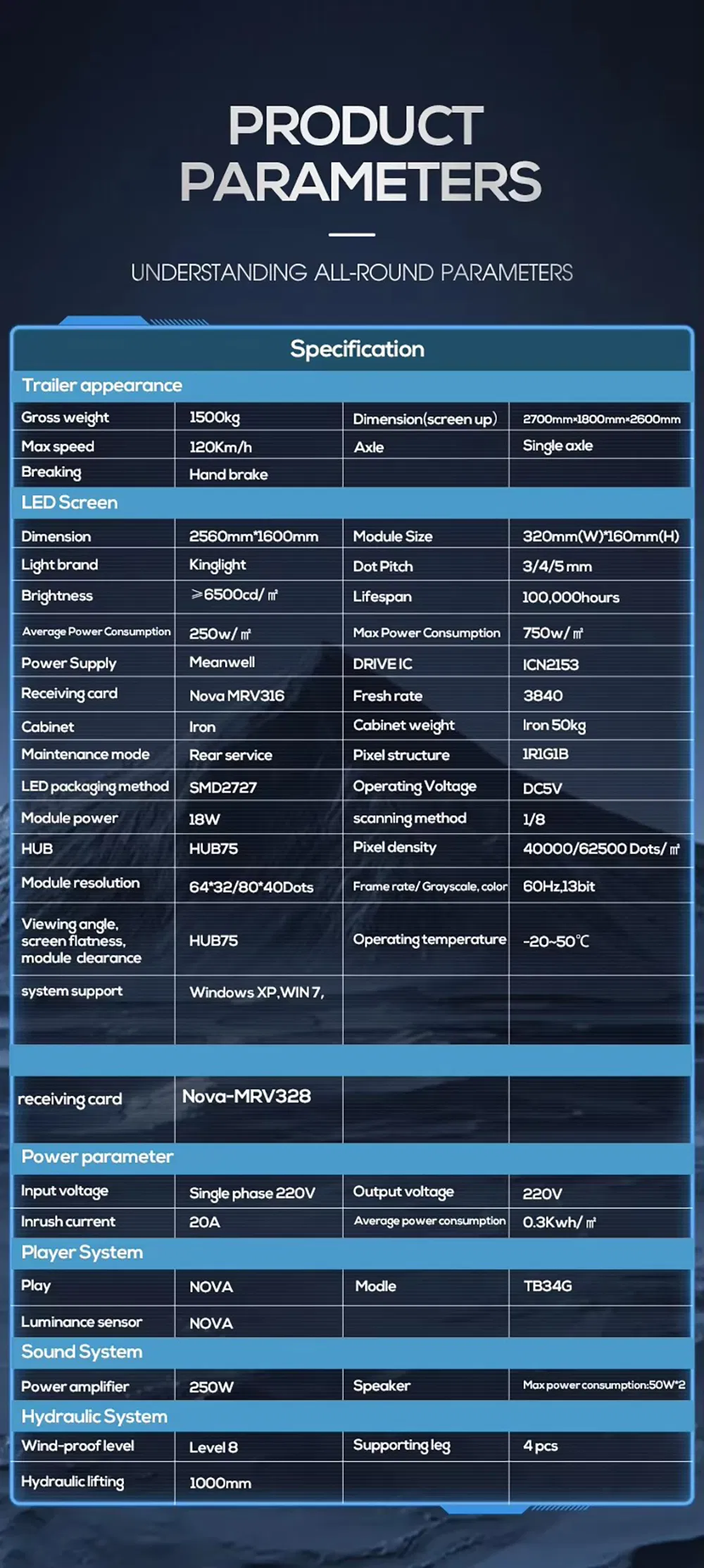 LED Screen Solar Panel