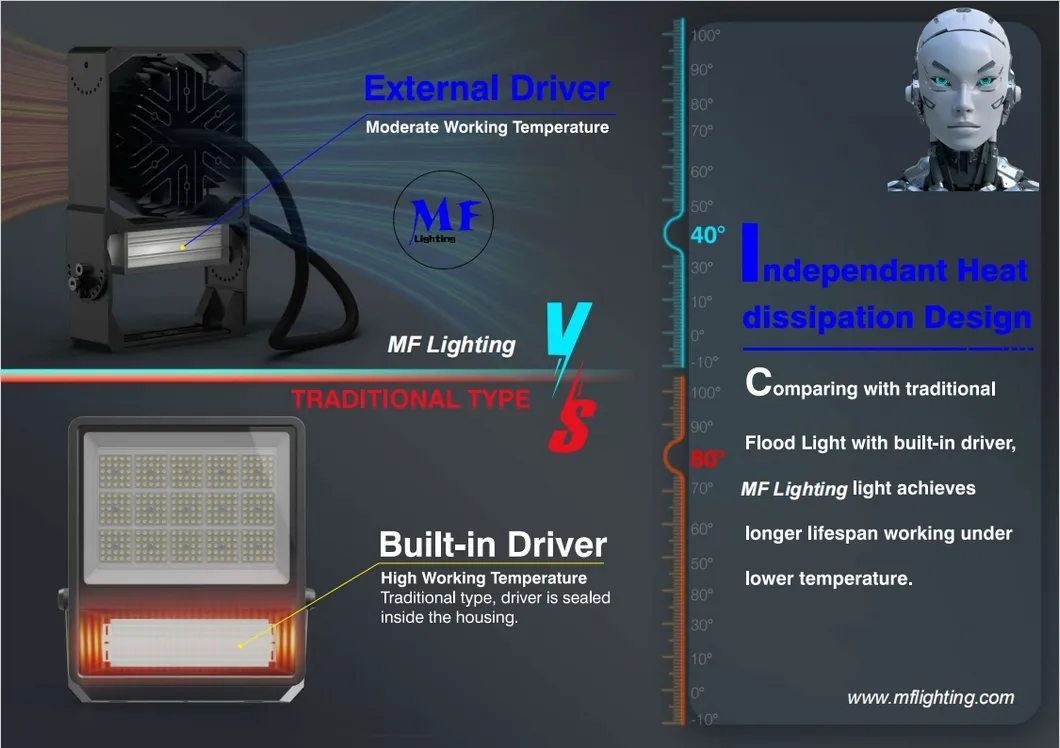 LED High Mast Feature 3
