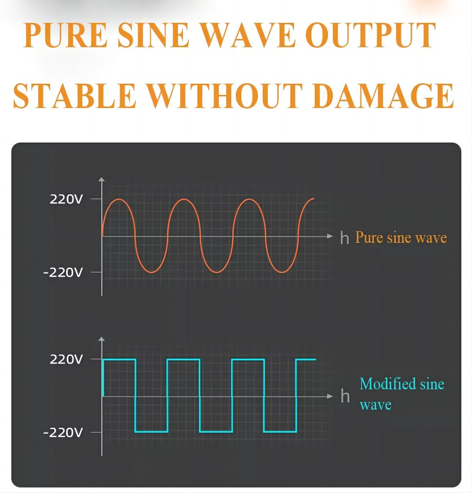 Funsong Power Wall Lithium LiFePO4 Solar Powerwall Home Battery 48V 100ah 200ah 400ah 5kwh 10kwh 20kwh Solar Energy Systems