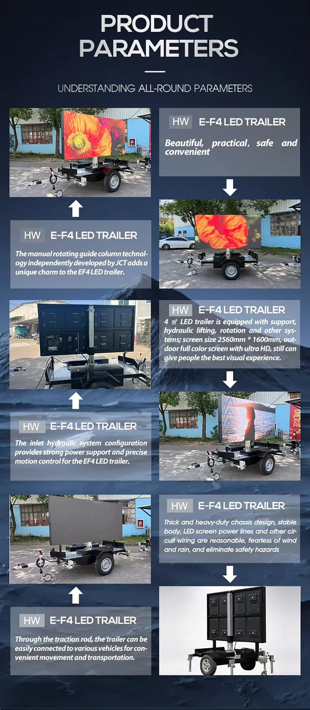 LED Trailer Structure