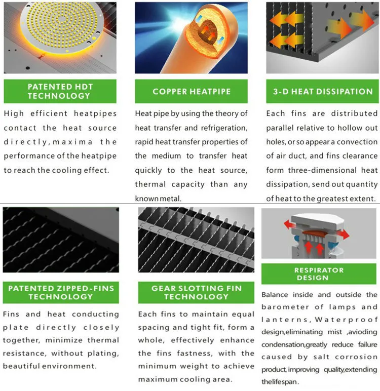 LED Floodlight Details 3