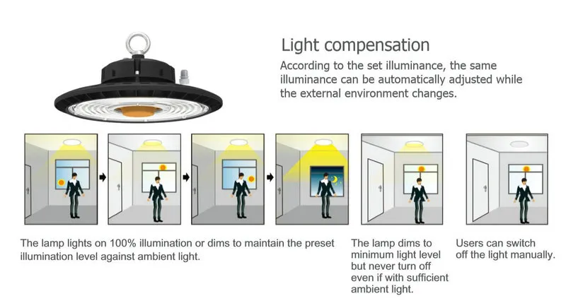 Light Compensation