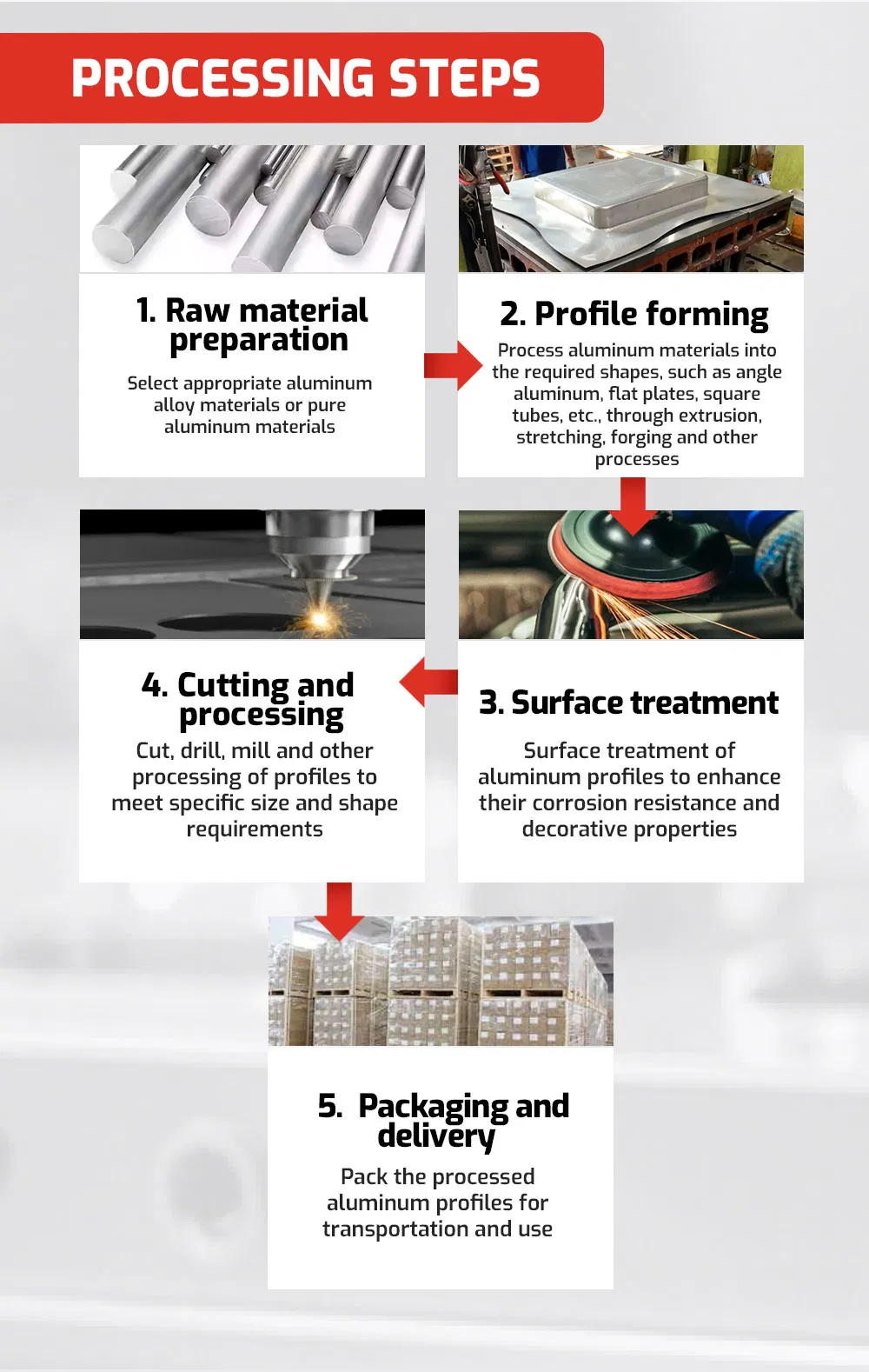 Industrial Computer Heat Sink
